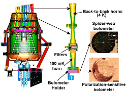 Detail de l instrument HFI